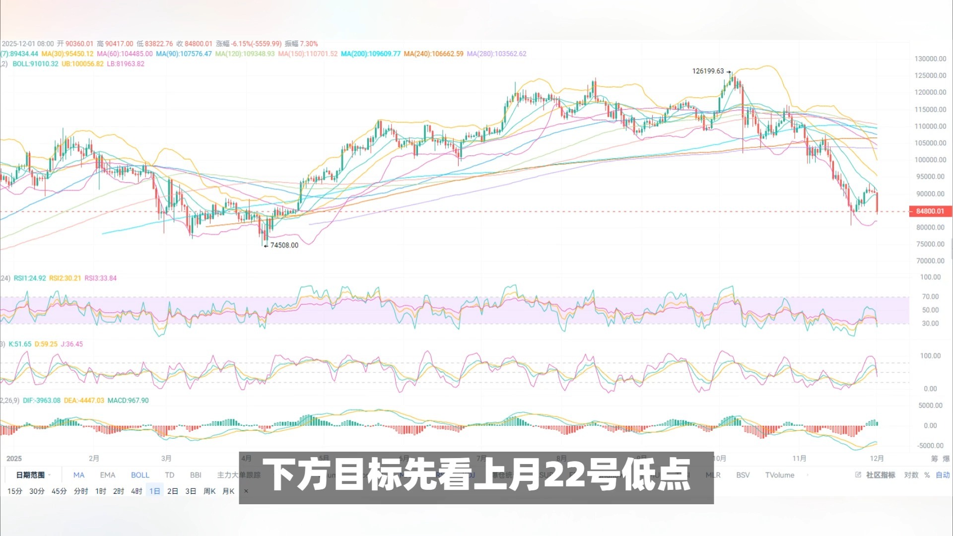 btc今日(btc今日价格美元)