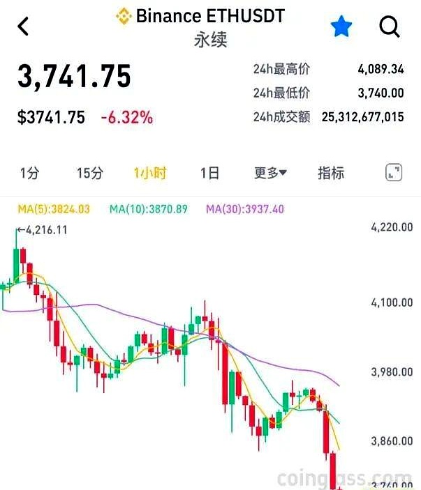 usdt暴跌(usdt暴跌了吗)