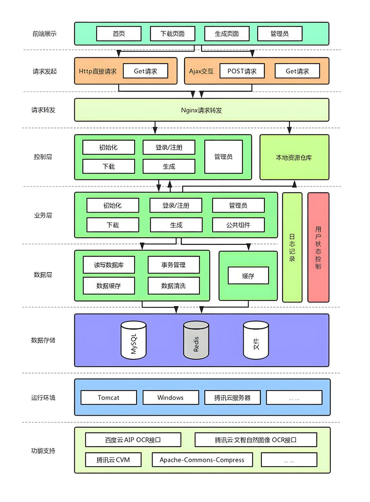 数据库的核心是什么(在数据库中存储的是什么)