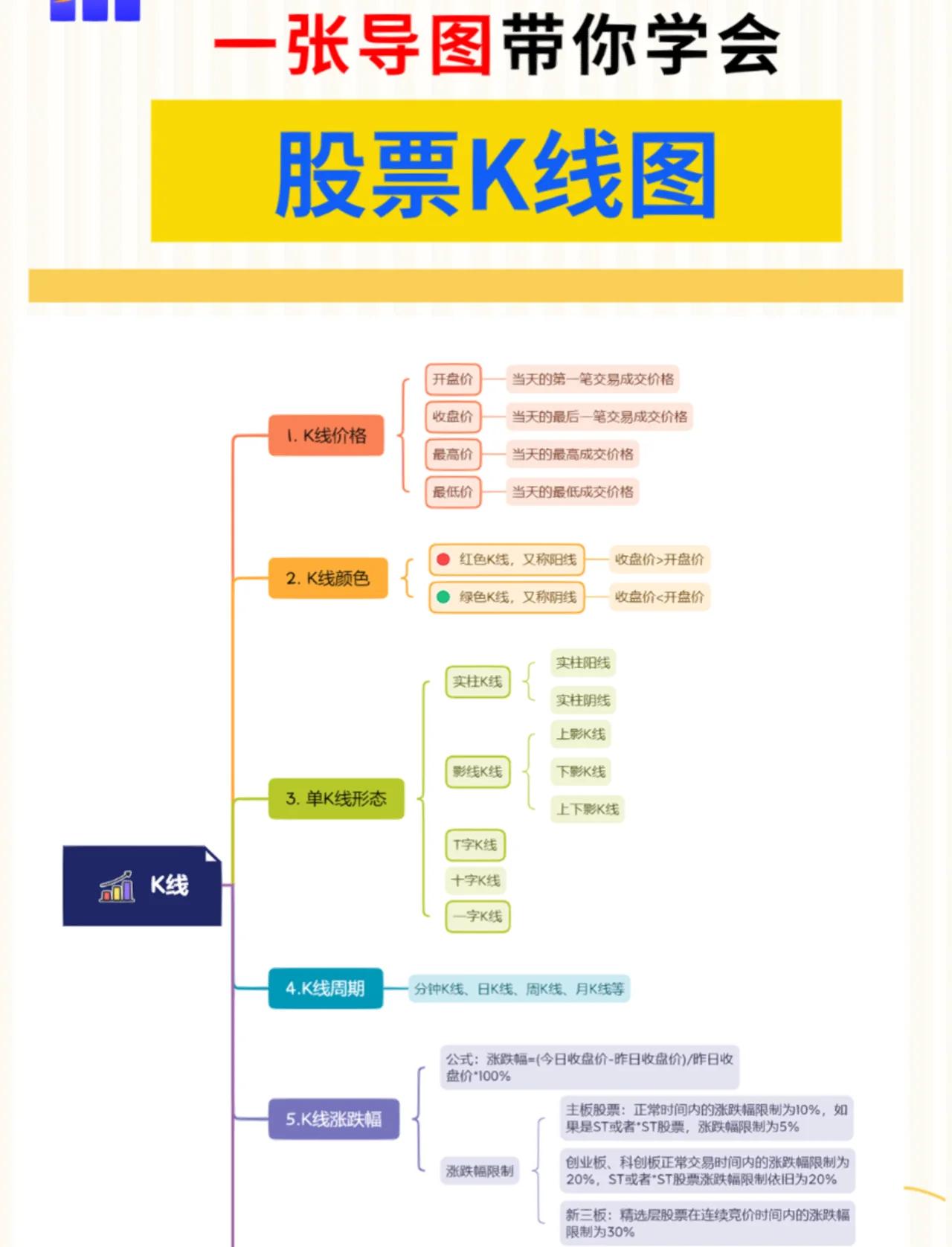 股票的什么股是什么意思(股票是啥)