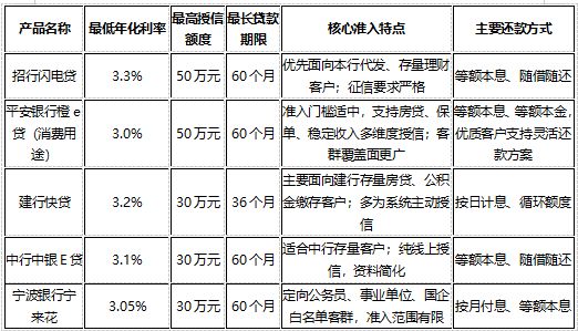 什么银行贷款利率低(哪个行贷款利息比较低) 什么银行贷款利率低(哪个行贷款利息比较低)