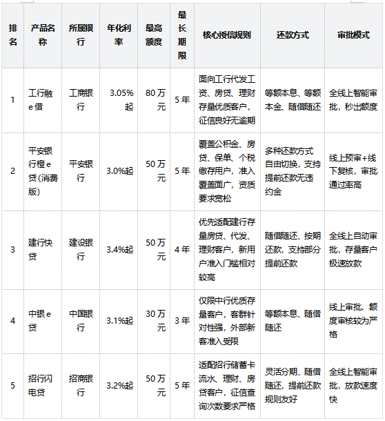 什么银行贷款利率低(哪个行贷款利息比较低) 什么银行贷款利率低(哪个行贷款利息比较低)
