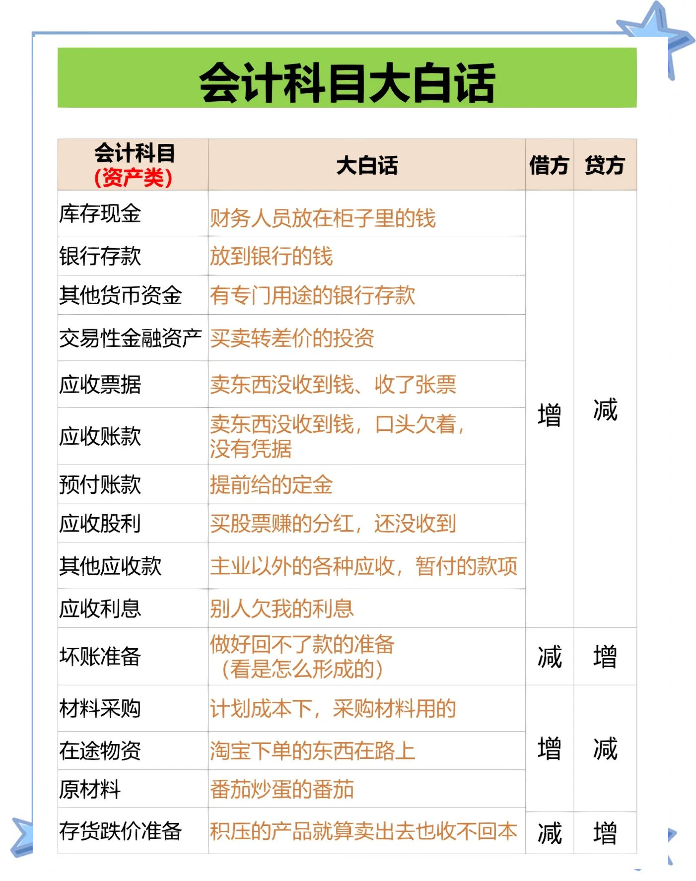 客户账是什么意思(客户账号1023501021000161700)