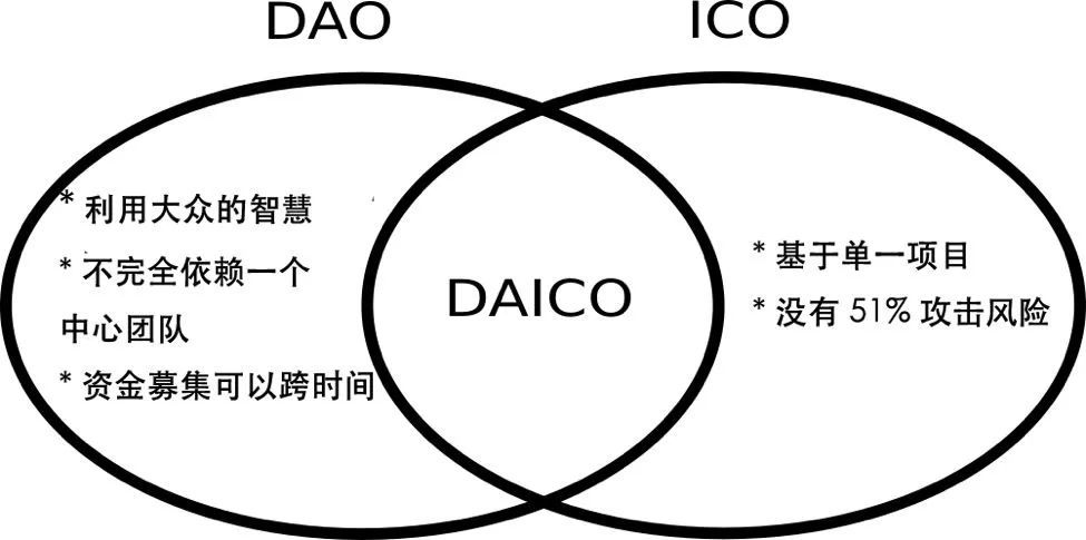 以太坊转币及提现流程(以太坊里的钱还能回来吗) 以太坊转币及提现流程(以太坊里的钱还能回来吗)