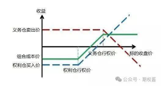 什么是看跌期权(看跌期权怎么理解)