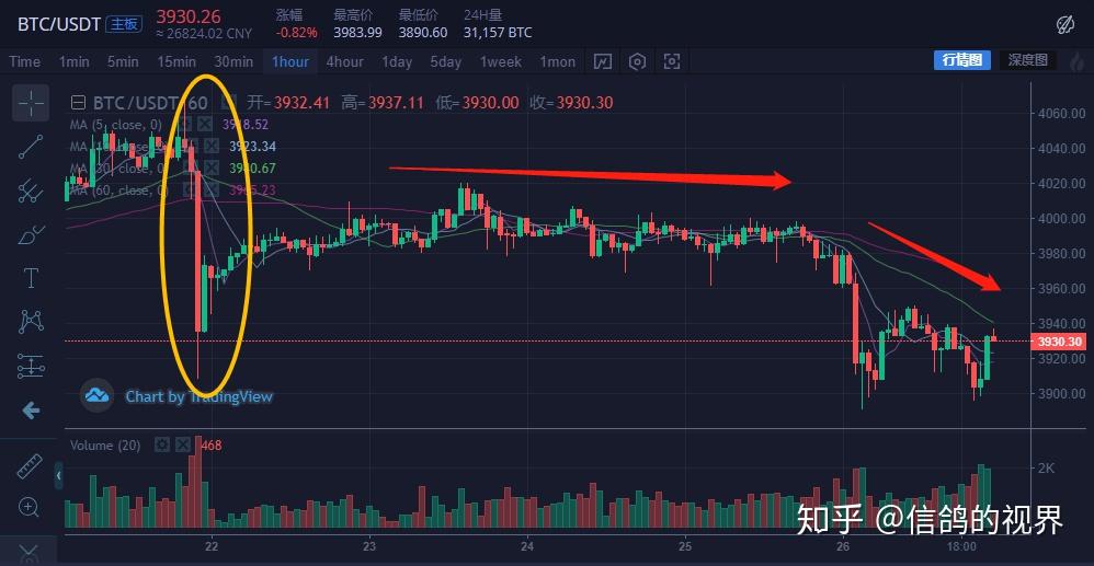 火币行情分析系统(火 币今日价格最新行情走势)