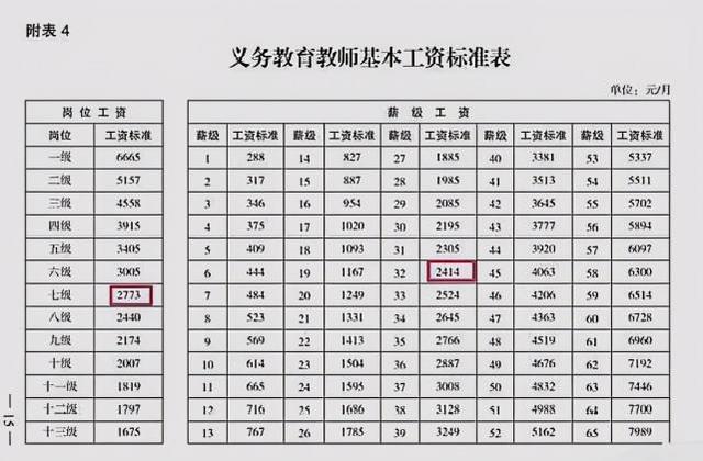新教师工资什么时候发(新教师笫一次发工资发几个月)
