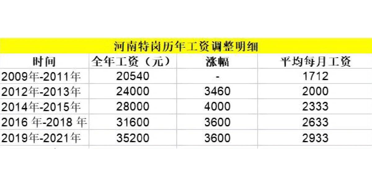 新教师工资什么时候发(新教师笫一次发工资发几个月) 新教师工资什么时候发(新教师笫一次发工资发几个月)