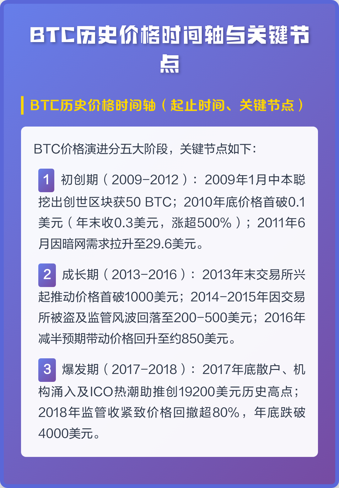 比特币历年价格(比特币历年价格回顾)