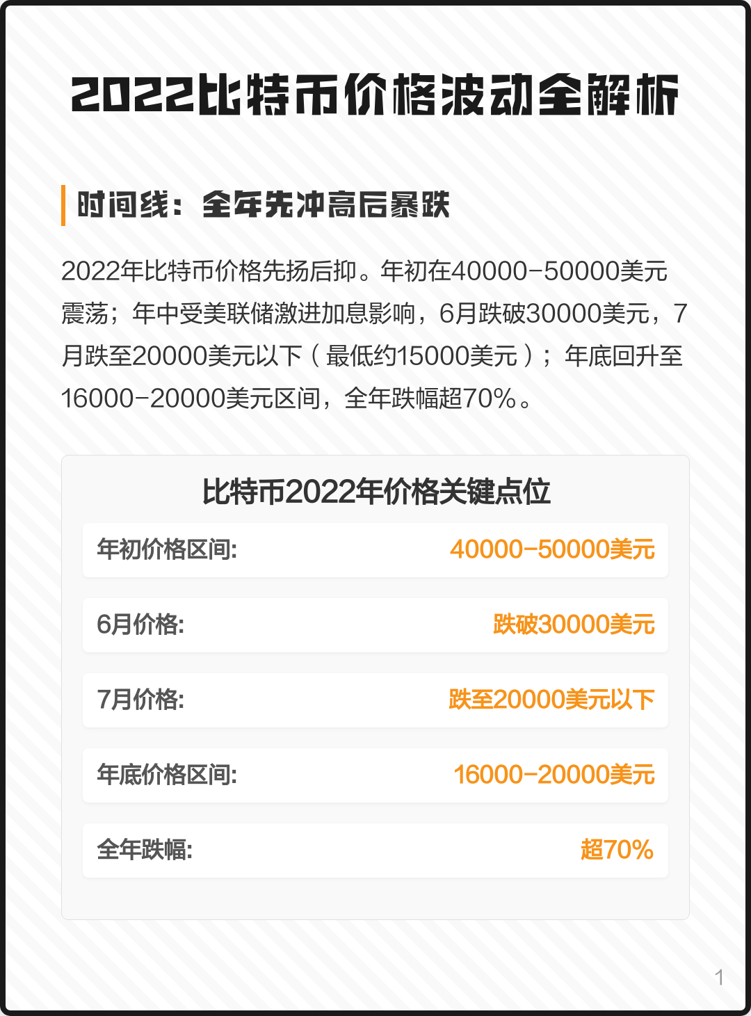 比特币历年价格(比特币历年价格回顾) 比特币历年价格(比特币历年价格回顾)