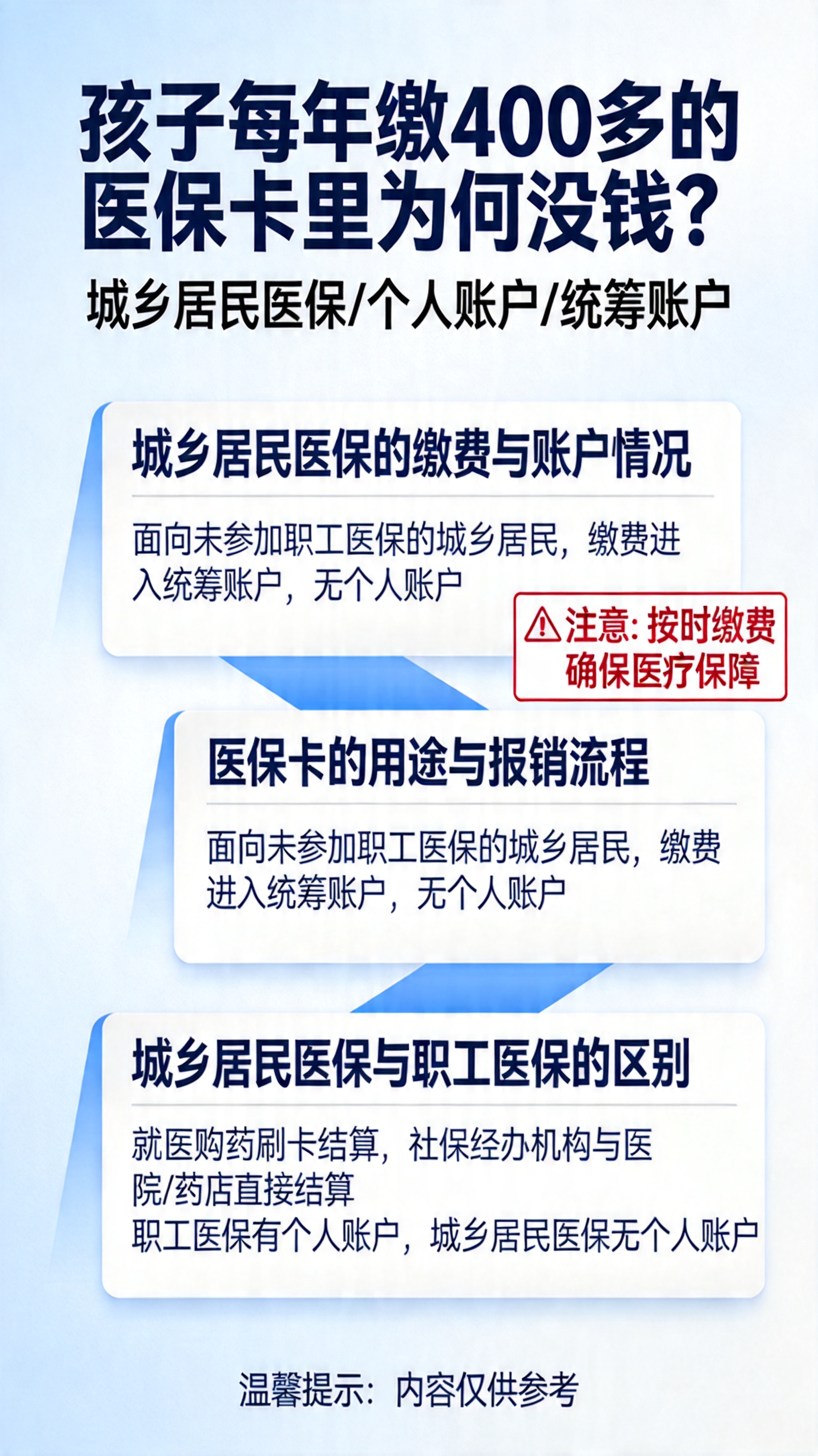 医保卡为什么没有钱(医保卡为什么没有钱返还) 医保卡为什么没有钱(医保卡为什么没有钱返还)