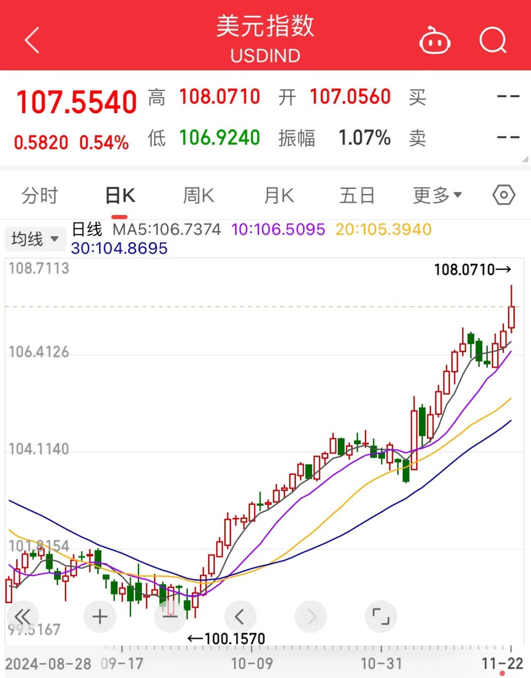 比特币最新行情(比特币最新行情未来走势) 比特币最新行情(比特币最新行情未来走势)